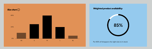 Weighted Availability 2