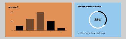 Weighted Availability1