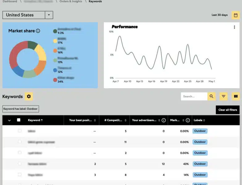 Fourthimage Search Engine Land