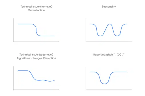 google-search-traffic-drops