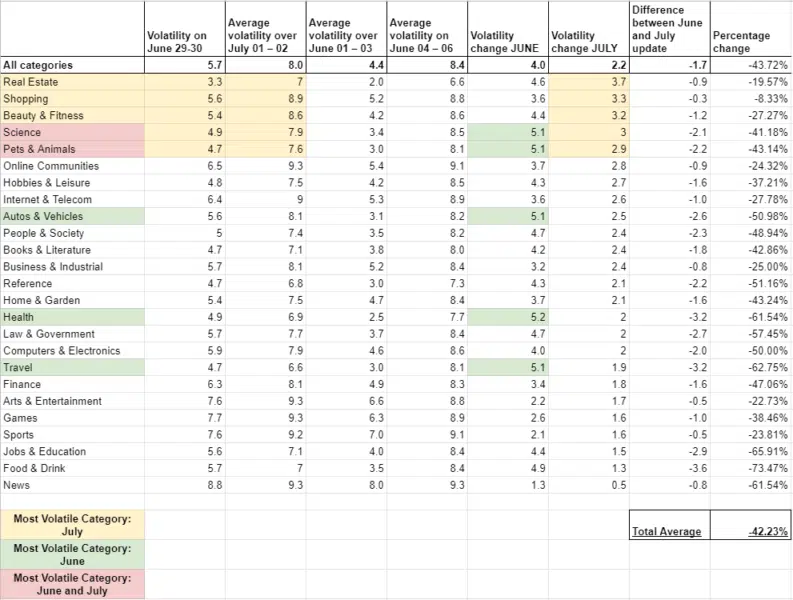 Semrush Chart