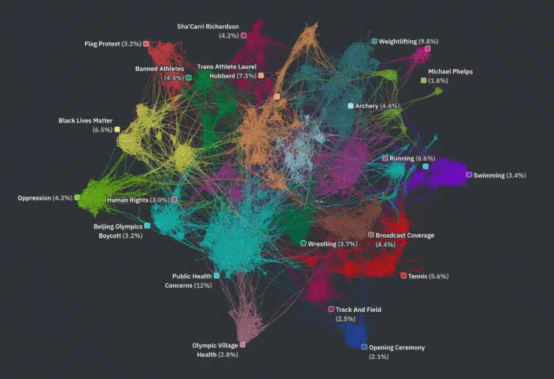 Olympics Visualization 5