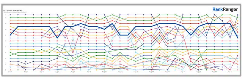 Rank Ranger Seo Monitor