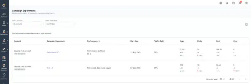 Campaign Experiments Dashboard