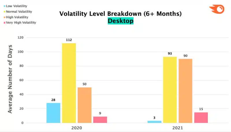 Semrush Breakdown Vol Desktop