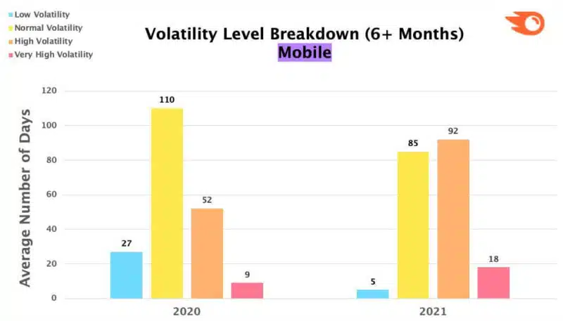 Semrush Breakdown Vol Mobile