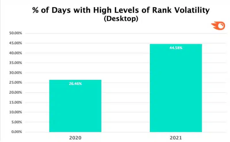 Semrush High Vol Desktop