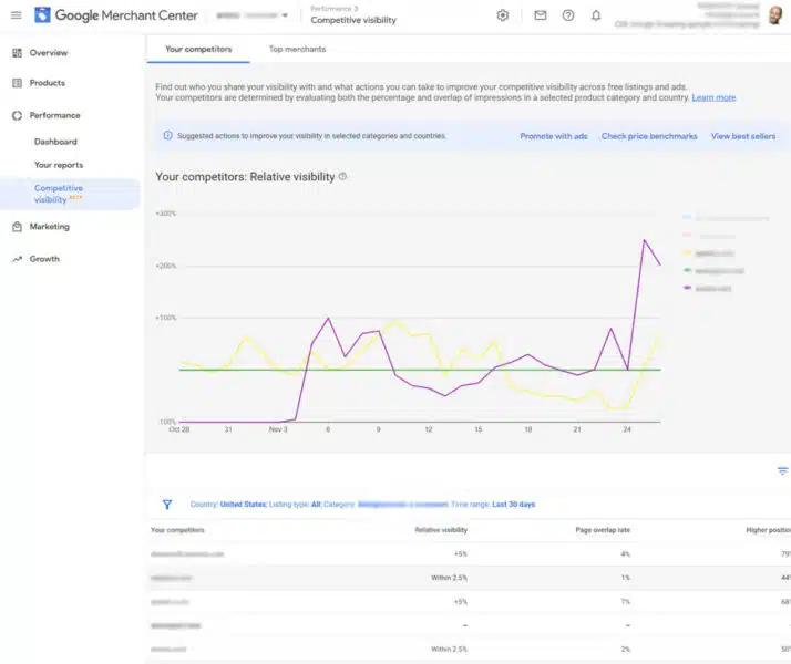 Merchant Center Relative Visibility