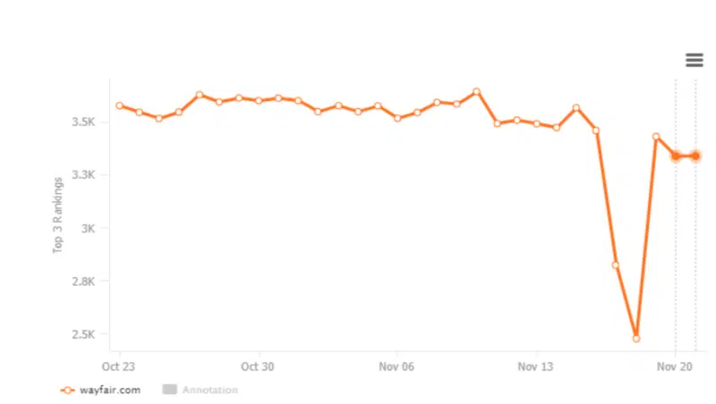 Wayfair Seoclarity