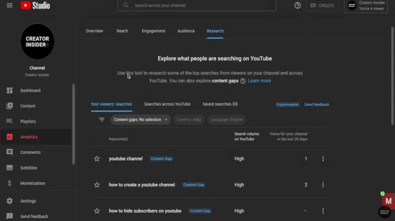 Youtube Insights Your Viewer Searches