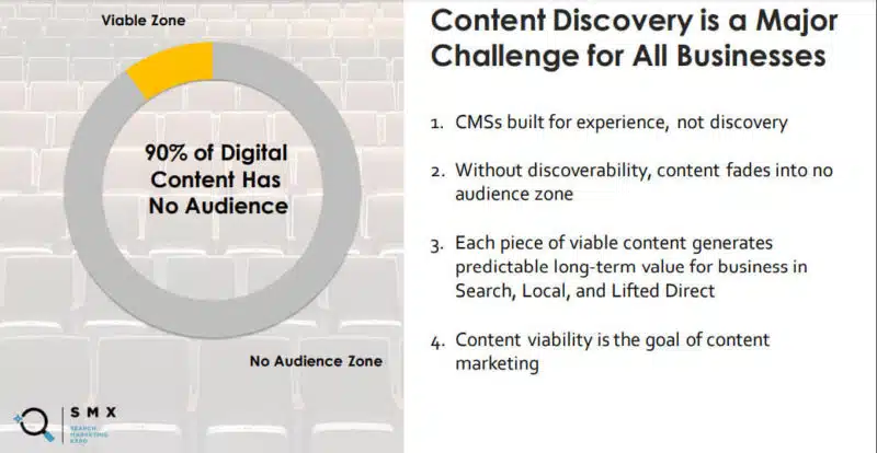 A slide showing challenges to online visibility and discovery.