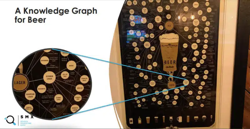 a graphic of beer and its associated entities