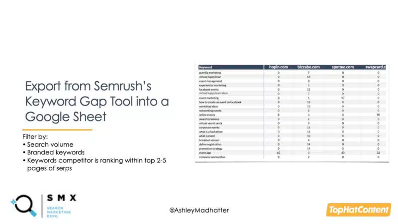 Keyword data in a spreadsheet.