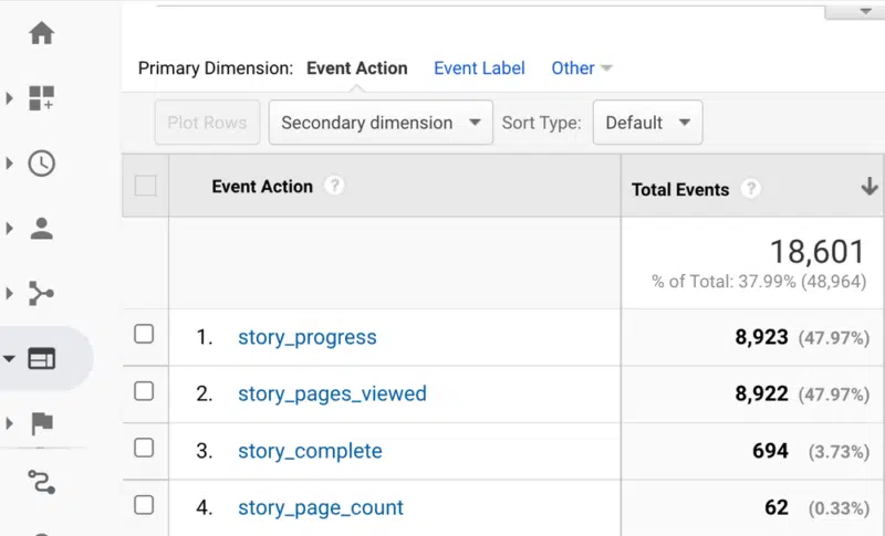 Google Analytics Events Web Stories