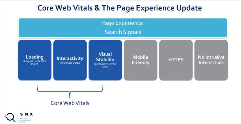 core web vitals as a part of page experience signals