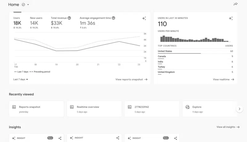 New Google Analytics 4 Home Page