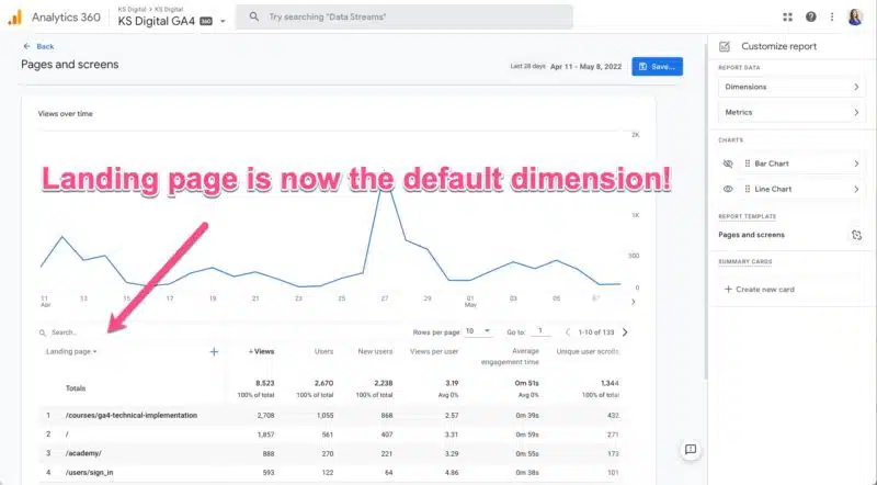 GA4 Landing Page Default Dimension