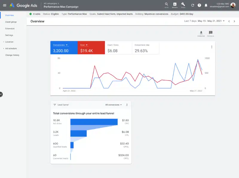 Lead Funnel Report