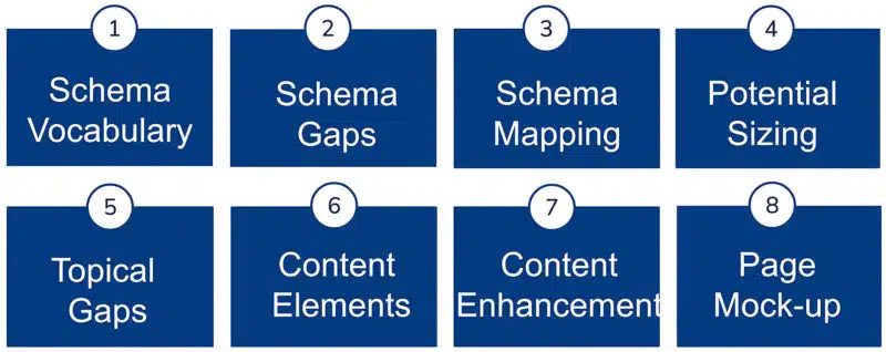 8 Steps For Entity First Strategy