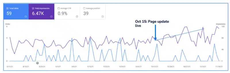 Overall Impact Of New Page