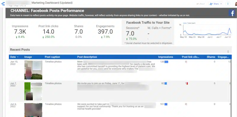 Facebook Dashboard Data Studio