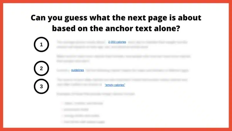 A linking exercise titled “Can you guess what the next page is about based on the anchor text alone?” with a screenshot of a webpage with text blurred out except for the anchor text. They read 1) 2,000 calories, 2) guidelines, and 3) empty calories.) 