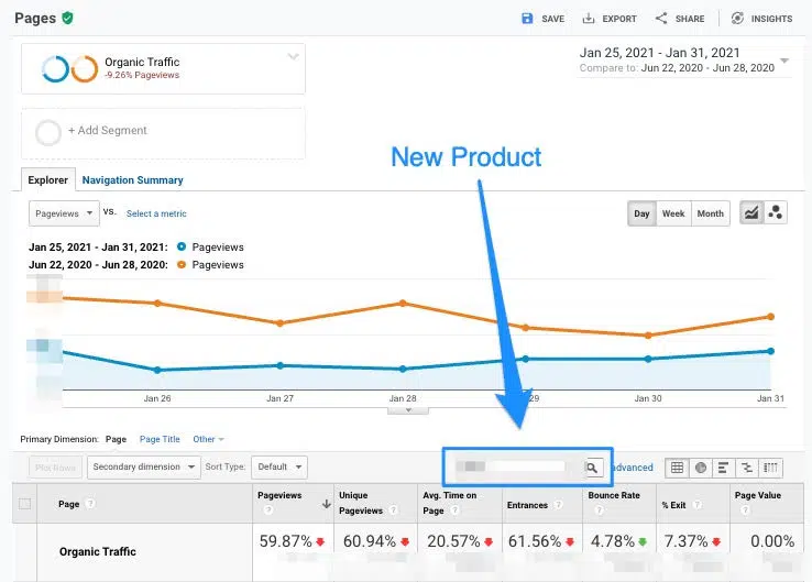 A comparison of organic traffic from the last week of January to the last week of the previous June, in Google Analytics.