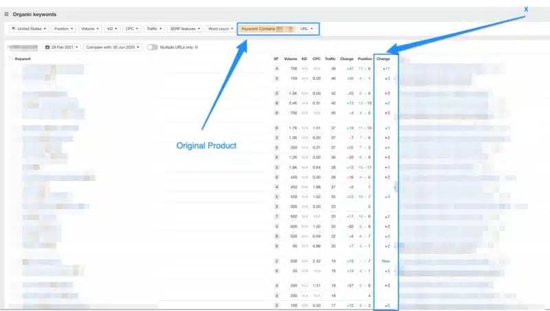 Comparison of keyword rankings for original product and related content, June 2020 to February 2021, using Ahrefs Organic Traffic report.