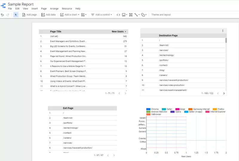 Sample Report Data Studio