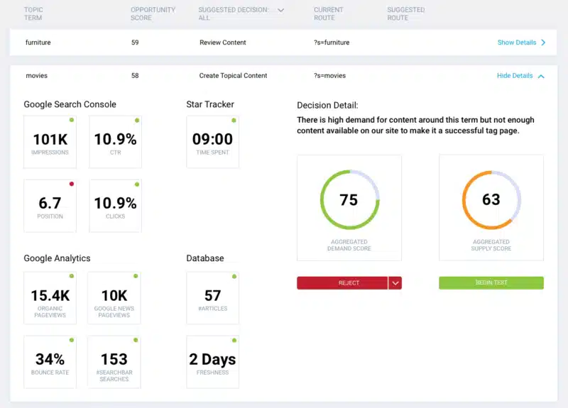 Topic Demand Content Supply