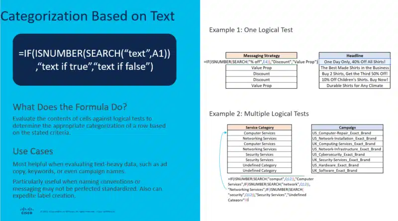 Categorization based on text formula and use cases.