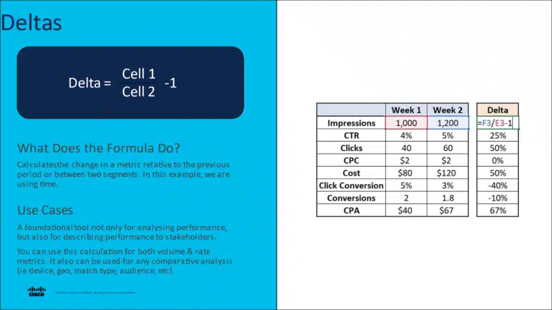 Delta formula and use cases.