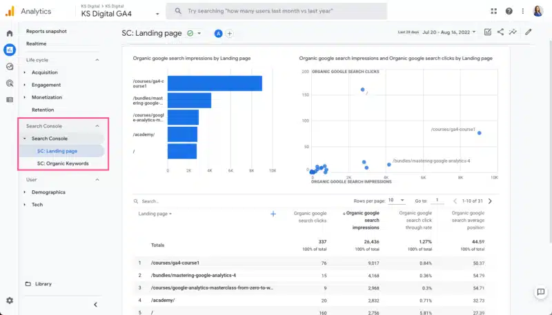 Google Search Console reports in Google Analytics 4.