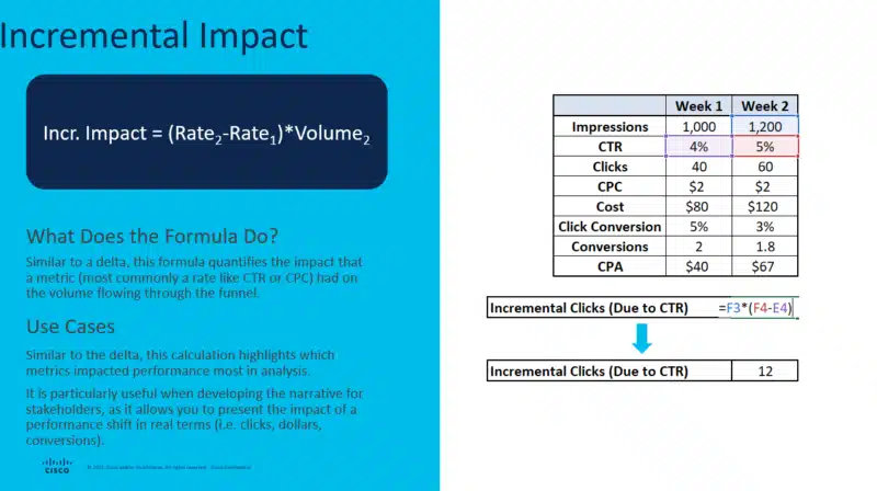 Incremental impact formula and use cases.