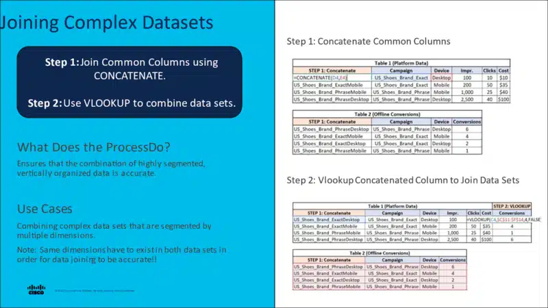 Joining complex datasets process and use cases.