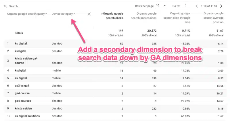 GSC Queries/keyword report with Device category dimension in GA4.