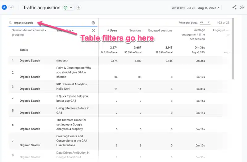 Table filters in the Google Analytics 4 Traffic acquisition report.