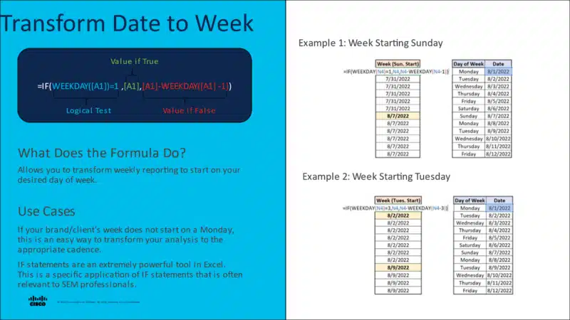 Transform date to week formula and use cases.