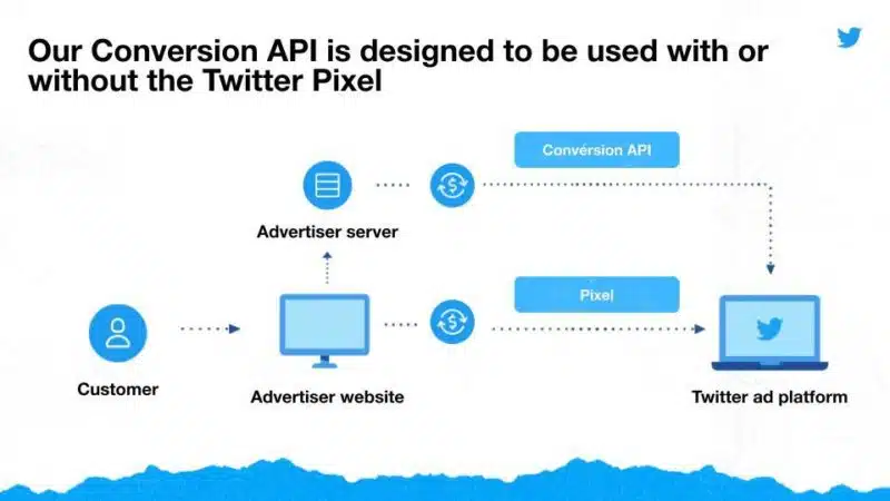 Conversion Api Journey.jpeg.twimg .1920