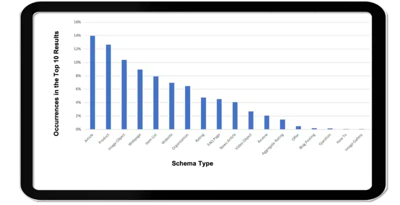 Most Common Schema Types For Winning Ecommerce Rankings 2022 1