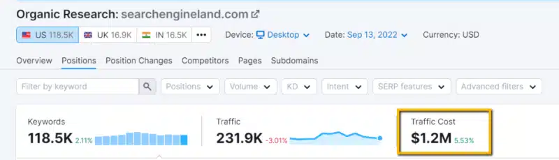 Semrush traffic cost metric