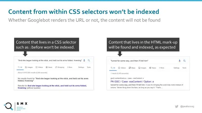 Content CSS Selectors Not Indexed