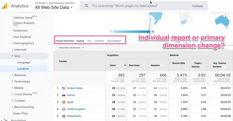 Universal Analytics - Individual report or primary dimension change?