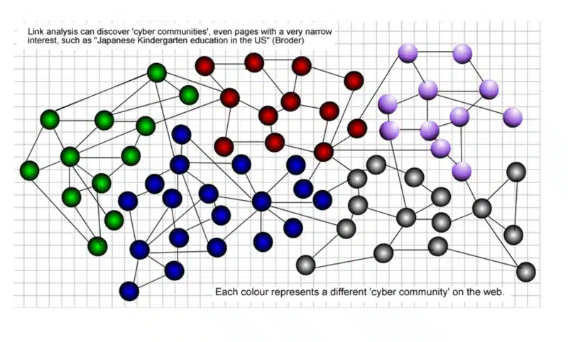 Web communities.