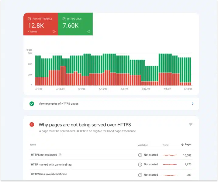 Search Console Https Reports