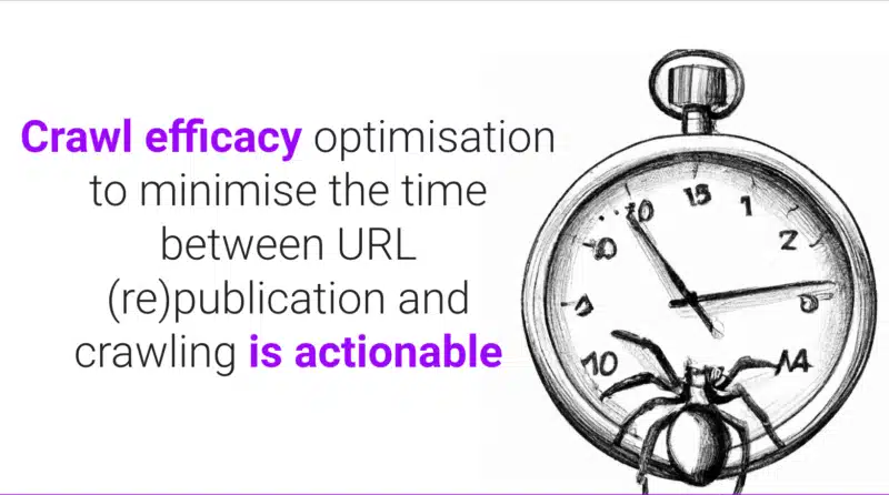 Crawl efficacy optimization to minimize the time between URL (re)publication and crawling is actionable.