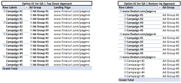 Options for QA Approach