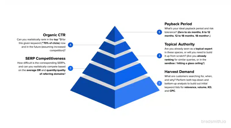 Planning Predictor™ framework