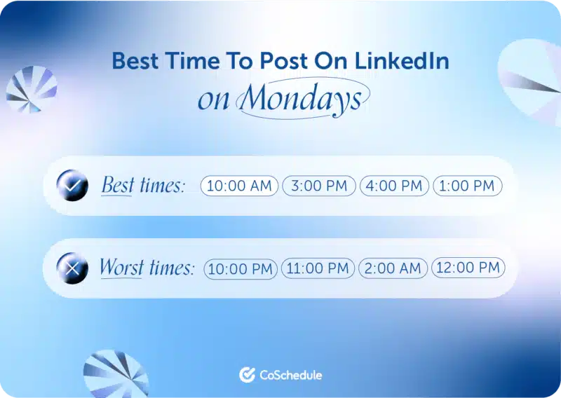 The best and worst times to post on LinkedIn, according to CoSchedule's research.