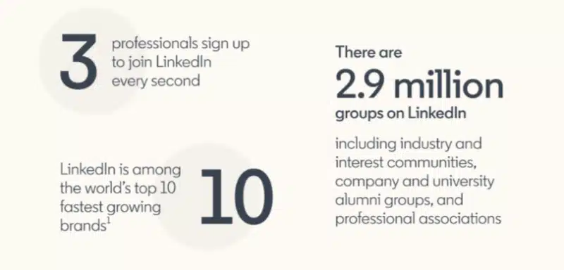 LinkedIn stats